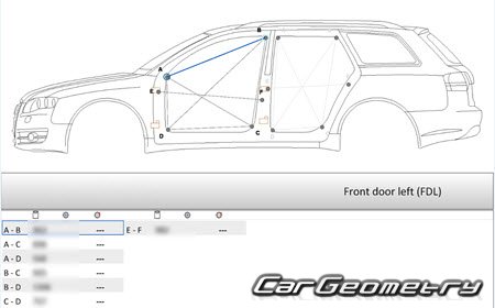Audi A4 (B7,8E) 20022008 (Avant  Avant Quattro)