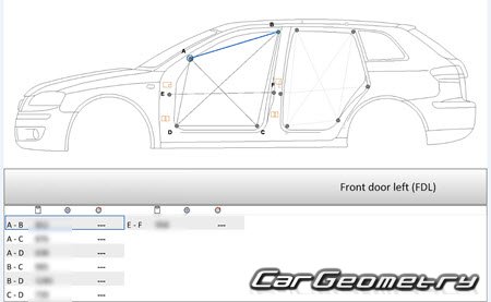  Audi A3 (8P) 20042012 (3DR, 5DR Hatchback)