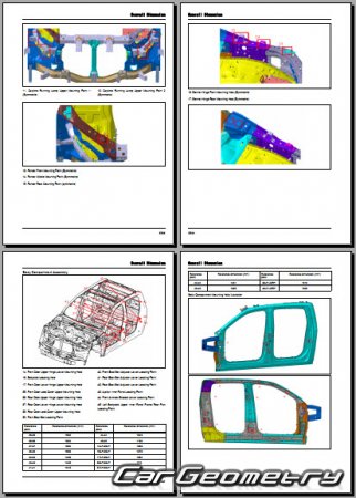   Maxus T90 EV 2023-2027 Body dimensions