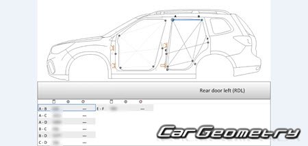   Subaru Forester (SL) 2025-2030 Body dimensions