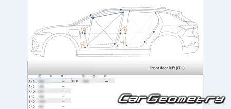 �������� ������� Chevrolet Equinox EV 2024�2030 Body dimensions
