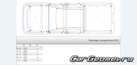 ������� ������ Ford Ranger 2023-2030 Body dimensions
