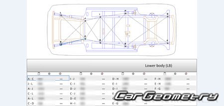 �������� ������� GMC Terrain 2025-2030 Body dimensions