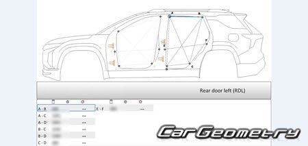 �������� ������� GMC Terrain 2025-2030 Body dimensions