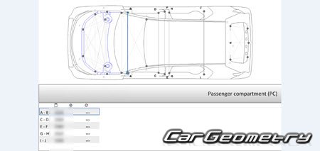 �������� ������� GMC Terrain 2025-2030 Body dimensions