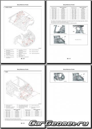   Subaru Forester (SL) 2025-2030 Body dimensions