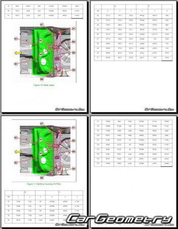 �������� ������� Dodge Hornet 2022-2030 Body dimensions
