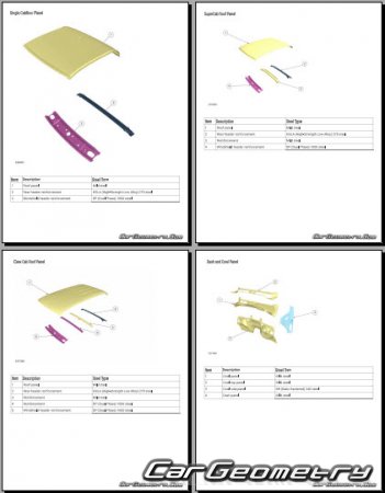 ������� ������ Ford Ranger 2023-2030 Body dimensions