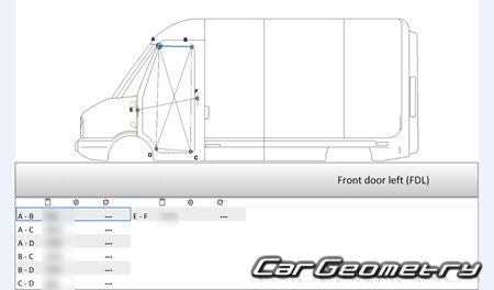 ������� ������ Rivian EDV 500 2023-2029 Body dimensions