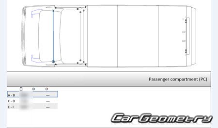 ������� ������ Rivian EDV 500 2023-2029 Body dimensions