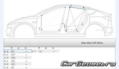 ������� ������ Tesla Model Y � 2025 Body dimensions
