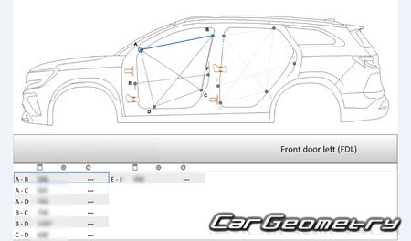 �������� ������� Renault Espace 2023-2032 Body dimensions