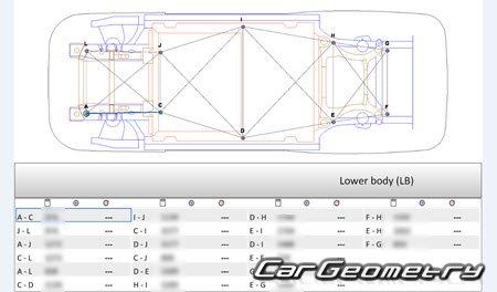 Mercedes EQS-class (X296) SUV � 2022 Body dimensions