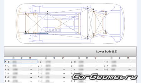 Mercedes C-Class Sedan (W206) � 2022 Body dimensions