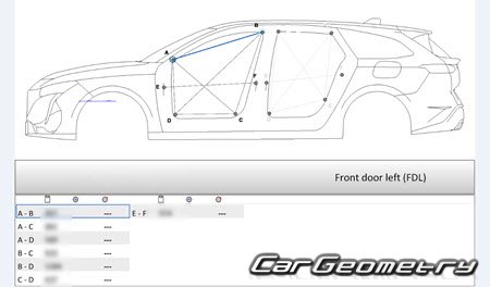 Peugeot 308 (P51 P52) � 2021 (5DR, SW Wagon) Body dimensions