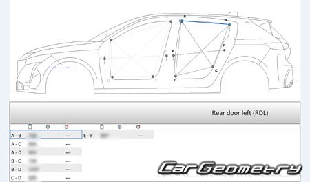Peugeot 308 (P51 P52) � 2021 (5DR, SW Wagon) Body dimensions