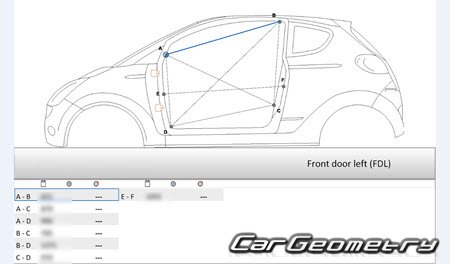 Subaru R1 (RJ1 RJ2) 2004-2010 (RH Japanese market) Body dimensions Subaru R1 (RJ1 RJ2) 2004-2010 (RH Japanese market) Body dimensions