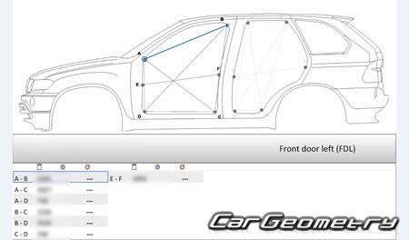 BMW X5 (E53) 2000-2006 Body dimensions