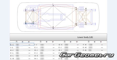 Размеры кузова BMW I7 (G70) 2023-2031 Body dimensions Размеры кузова BMW I7 (G70) 2023-2031 Body dimensions