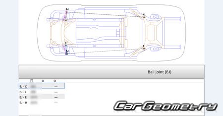 Размеры кузова BMW 5 Series (G31) Touring 2017-2024 Размеры кузова BMW 5 Series (G31) Touring 2017-2024