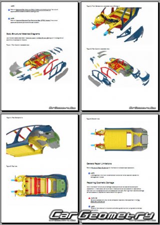 Tesla Model 3 2024-2029 Body dimensions