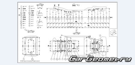 ������� ������ BMW 3 Series (E36) 1994-2000 Coupe � Convartible