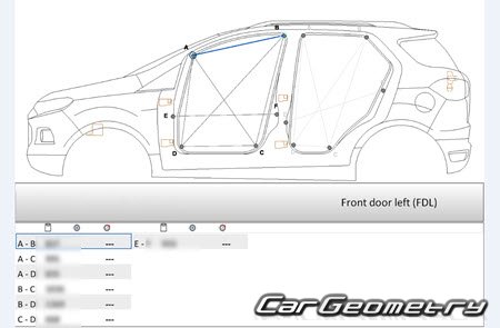 Ford EcoSport II 2012-2017 (������ ���������) Body Repair Manual