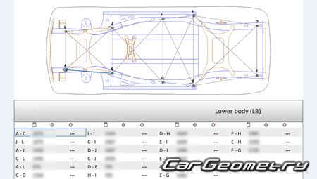 ������� ������ Lincoln Aviator (U611) 2020-2026 Body Repair Manual