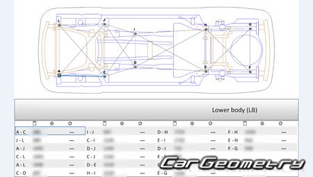 Размеры кузова Lincoln Continental X 2017-2024 Размеры кузова Lincoln Continental X 2017-2024