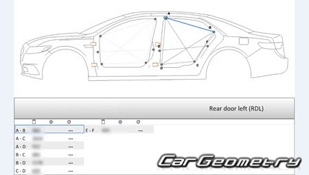 Размеры кузова Lincoln Continental X 2017-2024 Размеры кузова Lincoln Continental X 2017-2024
