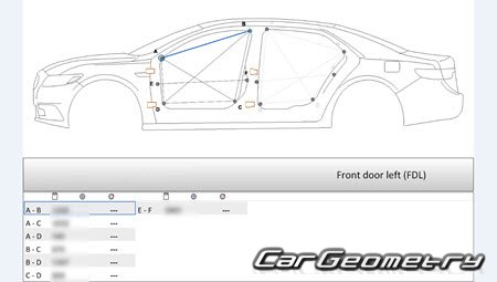 Размеры кузова Lincoln Continental X 2017-2024 Размеры кузова Lincoln Continental X 2017-2024