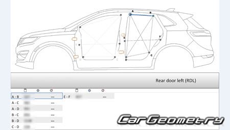 �������� ������� Lincoln MKC 2015-2021
