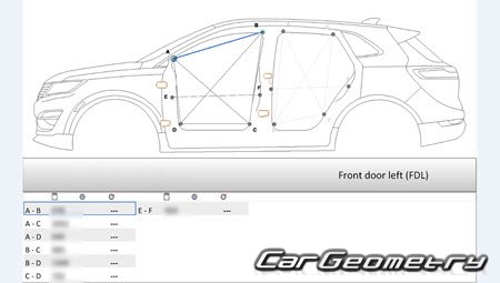 �������� ������� Lincoln MKC 2015-2021