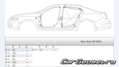 Геометрия кузова Lincoln MKS 2009-2015 Body dimensions Геометрия кузова Lincoln MKS 2009-2015 Body dimensions