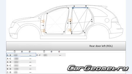 Lincoln MKX (U388) 2007-2010 Body dimensions