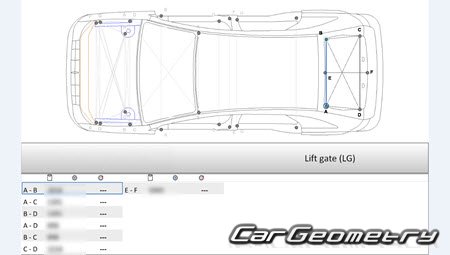 Lincoln MKX (U388) 2007-2010 Body dimensions