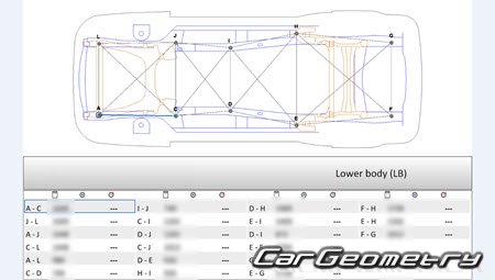 Lincoln MKX (U388) 2007-2010 Body dimensions