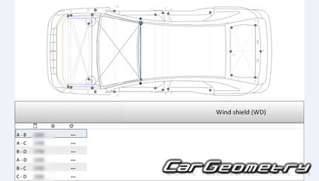 Lincoln MKX (U388) 2007-2010 Body dimensions