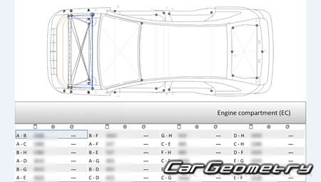 Lincoln MKX (U388) 2007-2010 Body dimensions