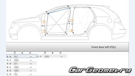 Lincoln MKX (U388) 2007-2010 Body dimensions