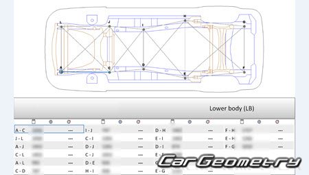 Размеры кузова Линкольн MKX (U388) 2011-2015 Размеры кузова Линкольн MKX (U388) 2011-2015