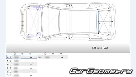 Размеры кузова Линкольн MKX (U388) 2011-2015 Размеры кузова Линкольн MKX (U388) 2011-2015