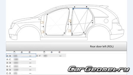 Размеры кузова Линкольн MKX (U388) 2011-2015 Размеры кузова Линкольн MKX (U388) 2011-2015