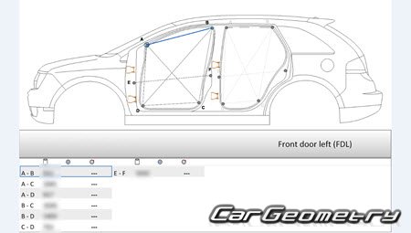 Размеры кузова Линкольн MKX (U388) 2011-2015 Размеры кузова Линкольн MKX (U388) 2011-2015