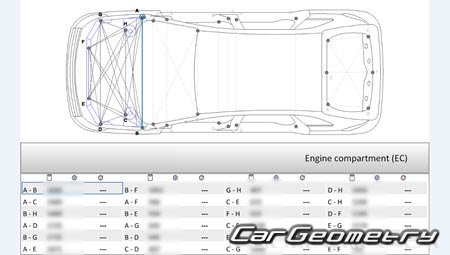 ������� ������ Lincoln MKX 2016-2019 Body dimensions