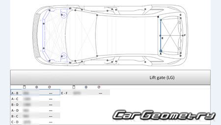 ������� ������ Lincoln MKX 2016-2019 Body dimensions
