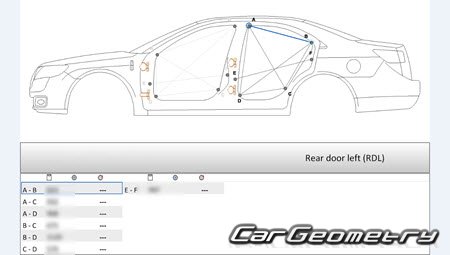 Lincoln MKZ 2010–2012 Body dimensions Lincoln MKZ 2010–2012 Body dimensions