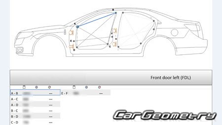 Lincoln MKZ 2010–2012 Body dimensions Lincoln MKZ 2010–2012 Body dimensions