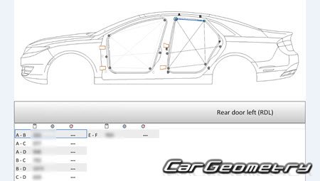 �������� ������� Lincoln MKZ 2013-2016