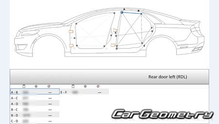 Размеры кузова Lincoln MKZ 2017-2021 Body dimensions Размеры кузова Lincoln MKZ 2017-2021 Body dimensions
